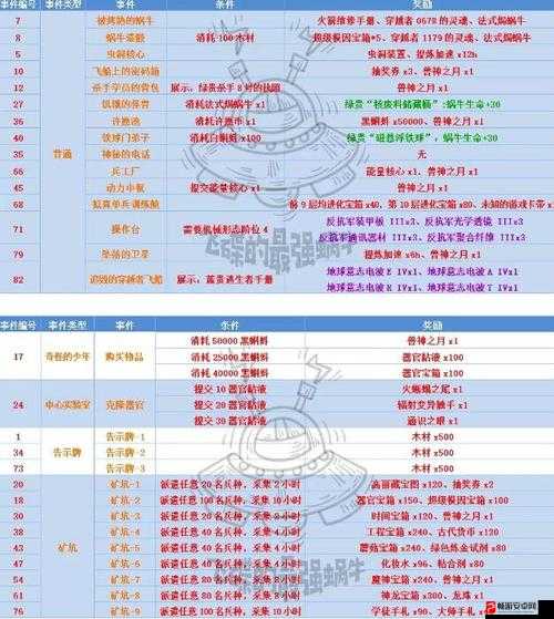 全面解析，最强蜗牛神域兽神事件攻略与事件一览指南